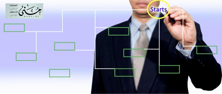 إلإدارة الفعالة لـ الهيكل التنظيمي تحقق النجاح المؤسسي